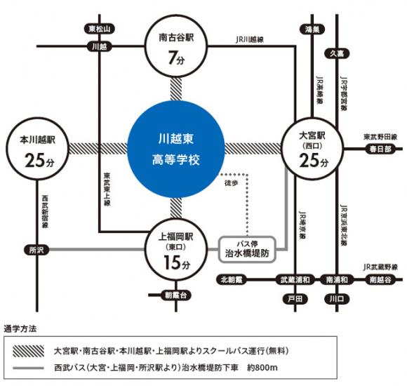 川越東高等学校（特待生・単願・併願（１）） 川越東高等学校(特待生単願・併願1) （城北埼玉高校の偏差値と